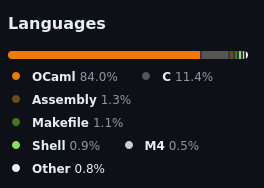 OCaml is 84 percent OCaml