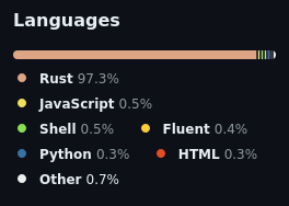 rustc is 97.3 percent rust